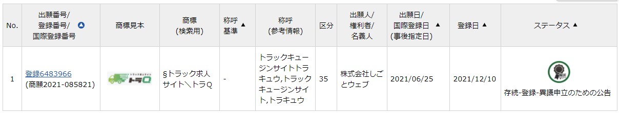 トラQの商標登録