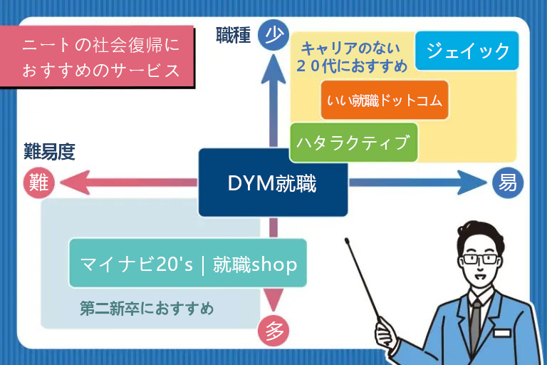 ニート0人と面接して分かった 社会復帰できる人 できない人の違い