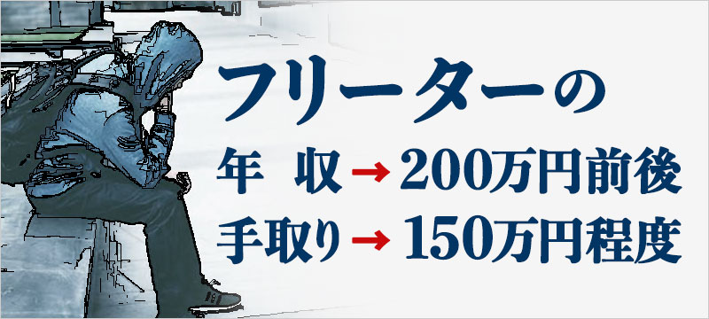 フリーターの年収は200万円前後。手取りは150万円程度