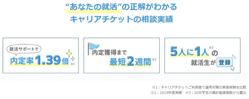 キャリアチケット