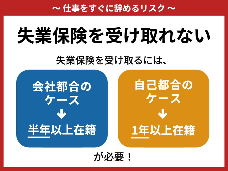 失業保険を受け取れない