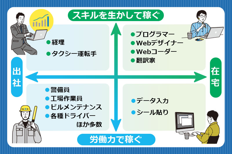 人と関わらない仕事16選 人間関係に疲れない楽な働き方とは