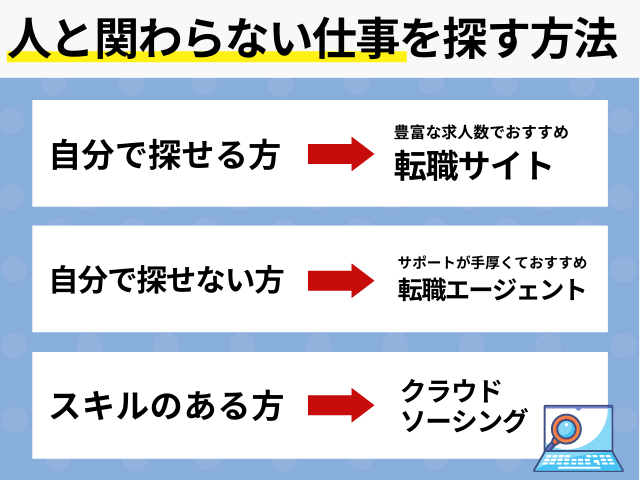 人と関わらない仕事選 在宅 会社で一人でできる仕事を探す方法