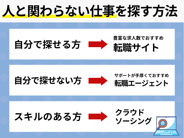 人と関わらない仕事を探す方法