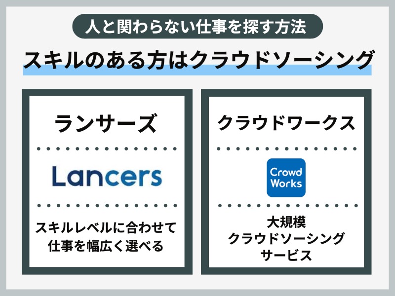 スキルのある方はクラウドソーシング