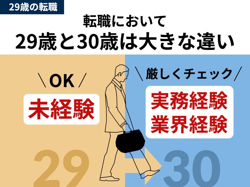 転職において29歳と30歳は大きな違い