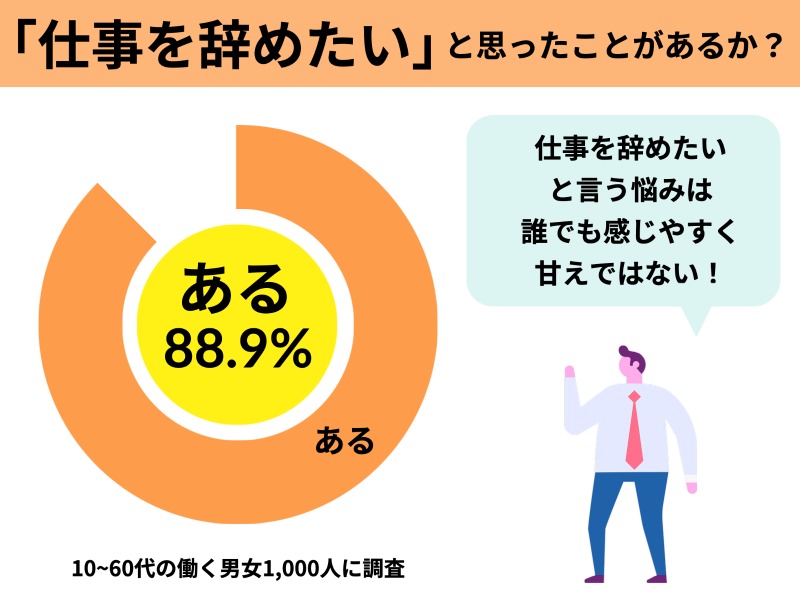 仕事辞めたい は甘えではない 辞めたいと感じる8つの原因と対処法を解説