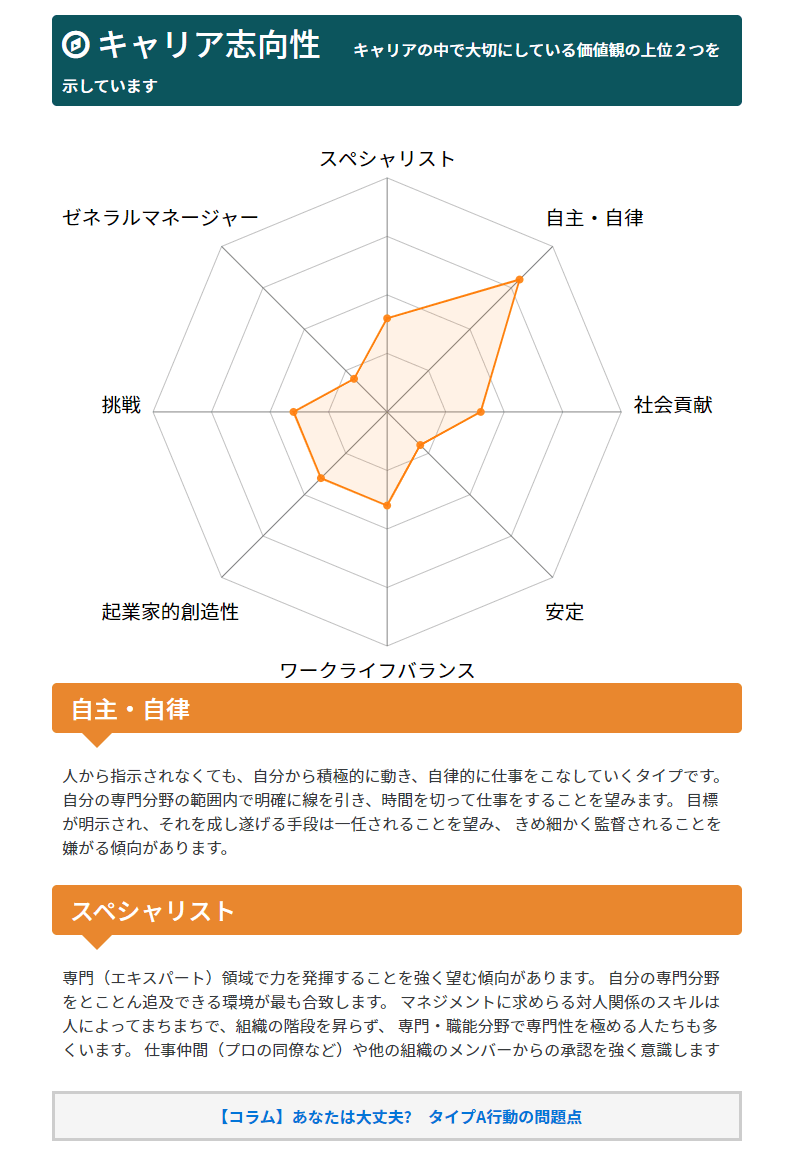 当たる適職診断の決定版 筆者が7個試して納得のおすすめ適職診断とは 当たる適職診断の決定版 筆者が7個試して納得のおすすめ適職診断とは