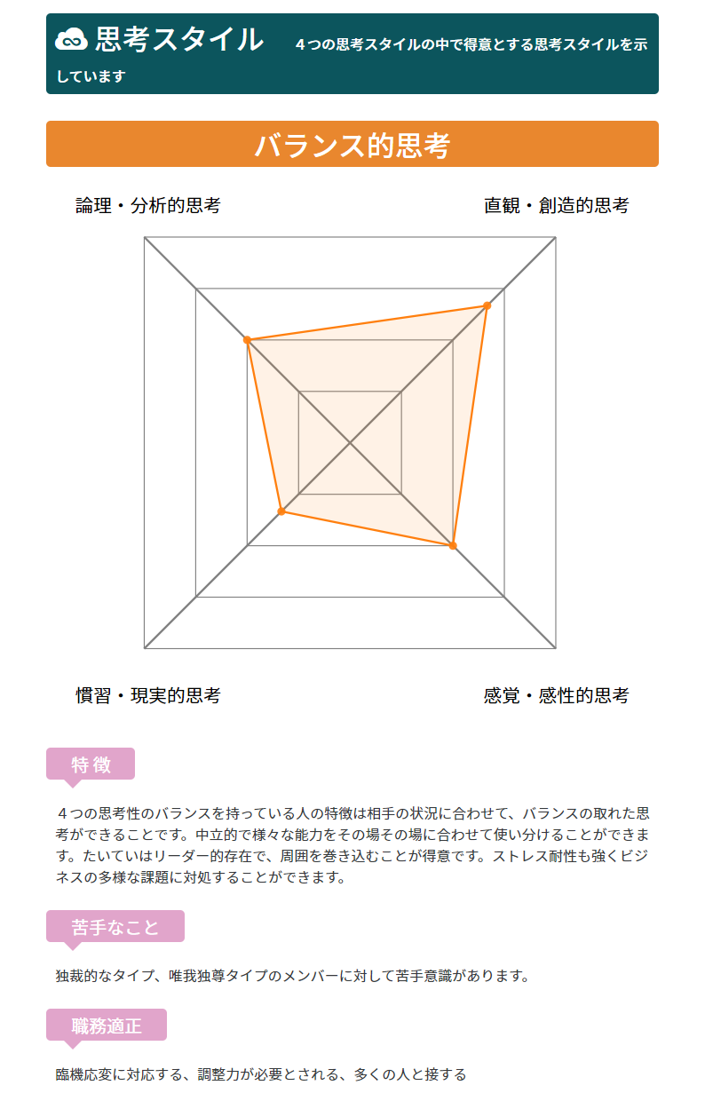 当たる適職診断の決定版 筆者が7個試して納得のおすすめ適職診断とは 当たる適職診断の決定版 筆者が7個試して納得のおすすめ適職診断とは