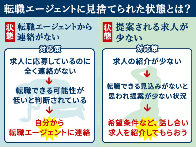 転職エージェントに見捨てられた状態とは？