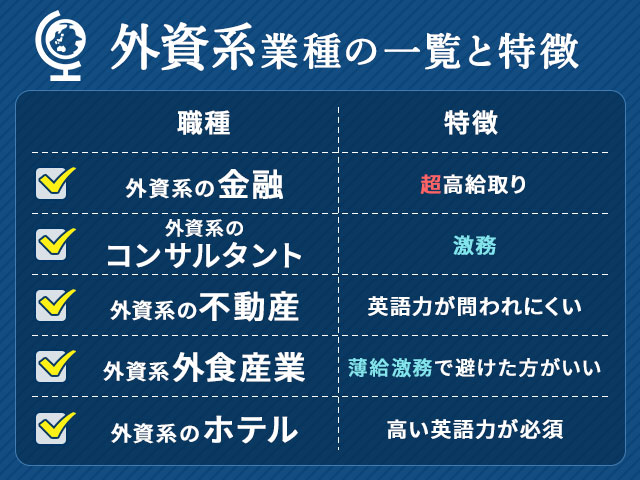 外資系業種の一覧と特徴