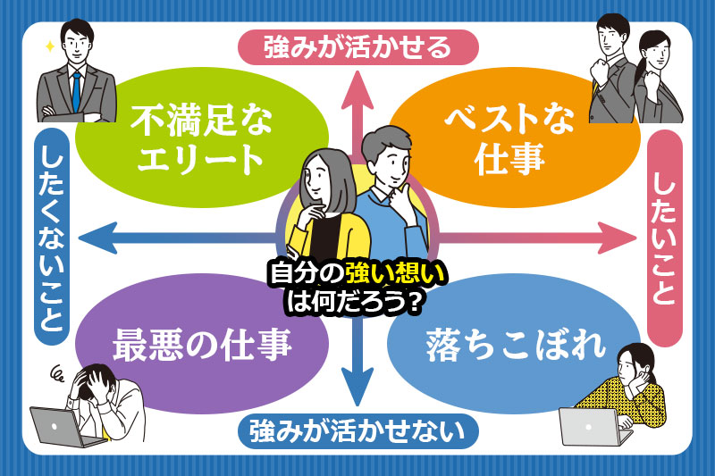 自己理解サポートは「強み（Can）・したいこと（Will）の理解度」が比較軸となる