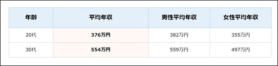 ネットワークエンジニアの年収の相場はいくら 現役が教える年収1000万円の可能性とは