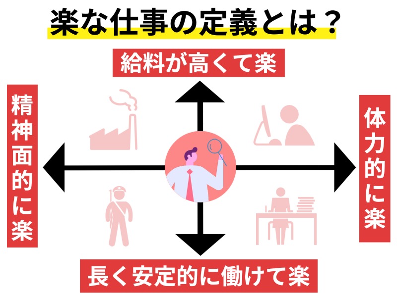 楽な仕事の定義とは？