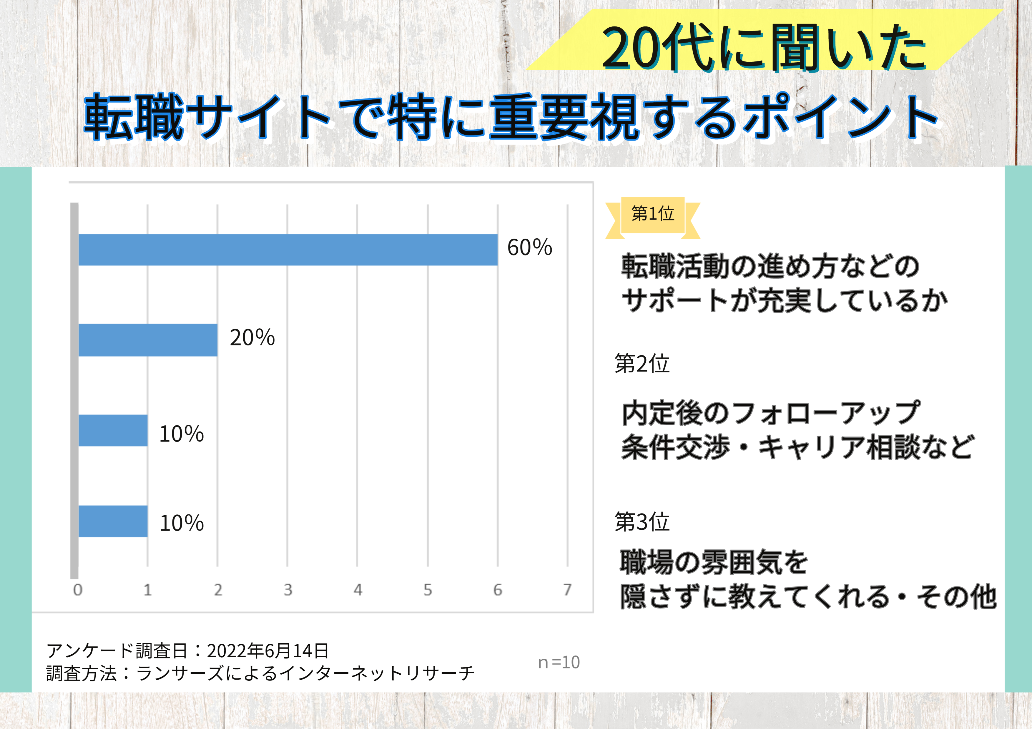 20代アンケート