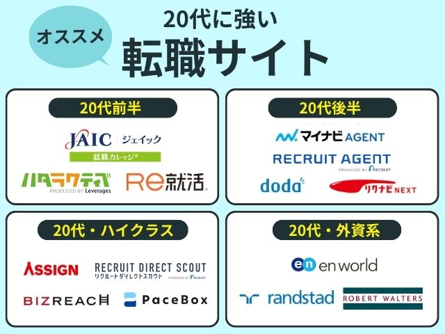 転職サイト20代