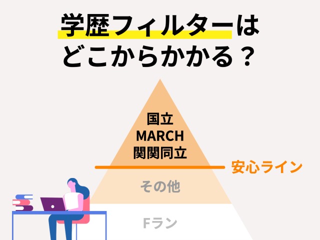 学歴フィルターはどこからかかる？