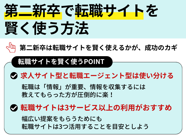 第二新卒で転職サイトを賢く使う方法