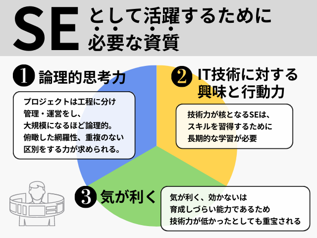 システムエンジニアとして活躍するために必要な資質
