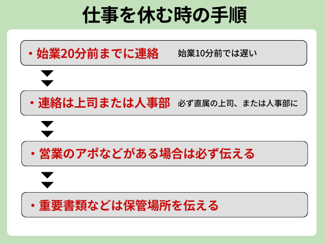 仕事を休む時の手順