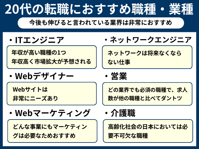 20代の転職におすすめ職種・業種