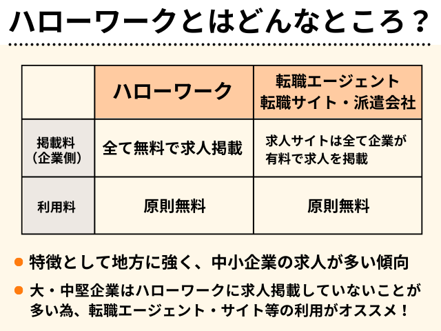 ハローワークとはどんなところ？