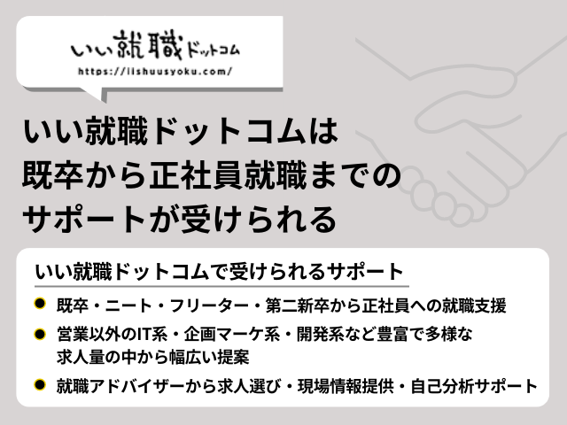 いい就職ドットコムは既卒から正社員就職までのサポートが受けられる