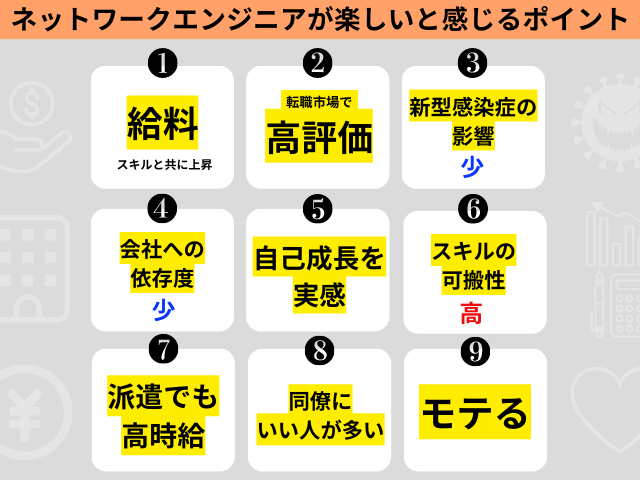 ネットワークエンジニアが楽しいと感じるポイント