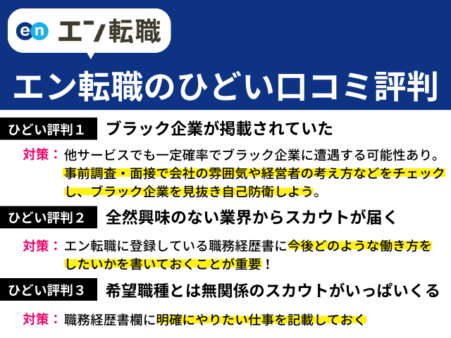 エン転職のひどい口コミ評判