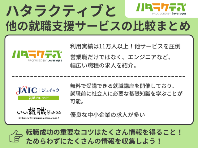 ハタラクティブと他の就職支援サービスの比較まとめ