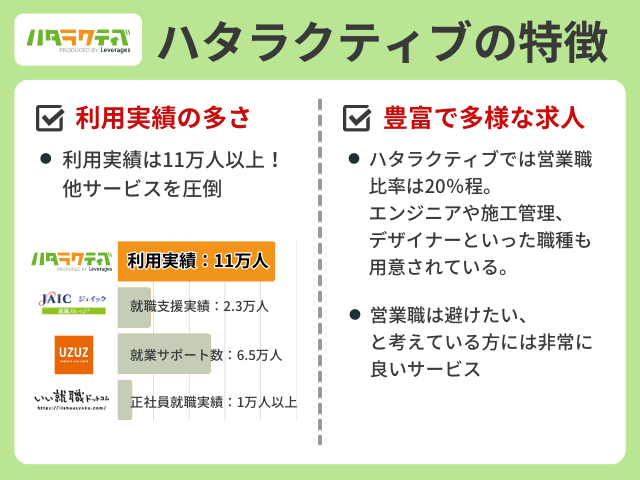 ハタラクティブの特徴は利用実績の多さ・豊富で多様な求人