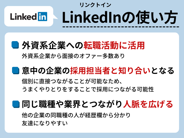 LinkedInの使い方