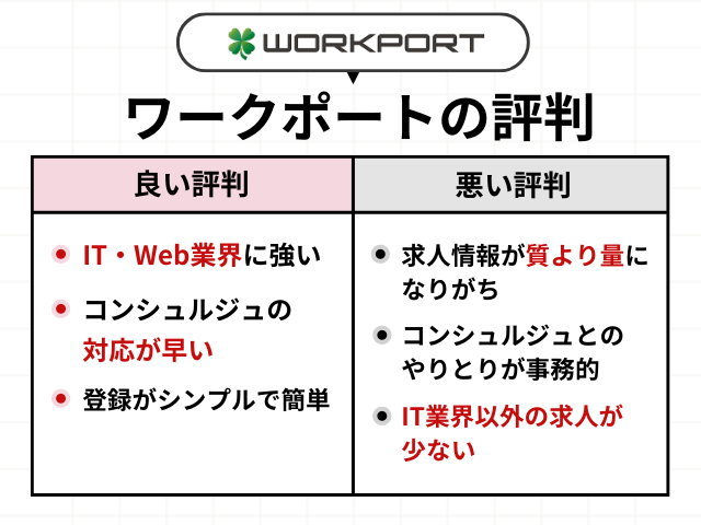 ワークポートの評判