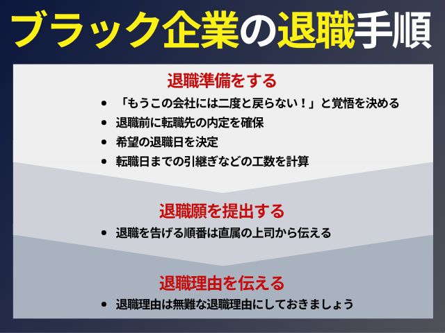 ブラック企業の退職手順