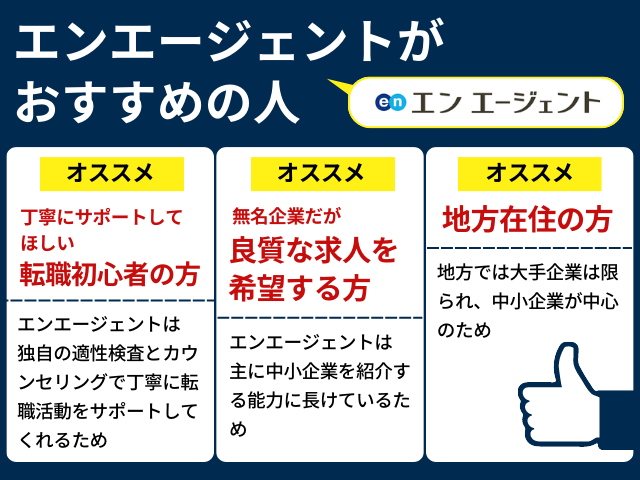 エンエージェントがおすすめの人