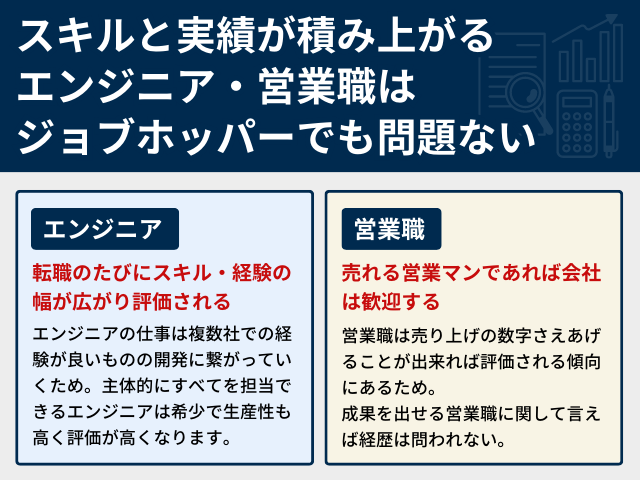 スキルと実績が積み上がるエンジニア・営業職はジョブホッパーでも問題ない