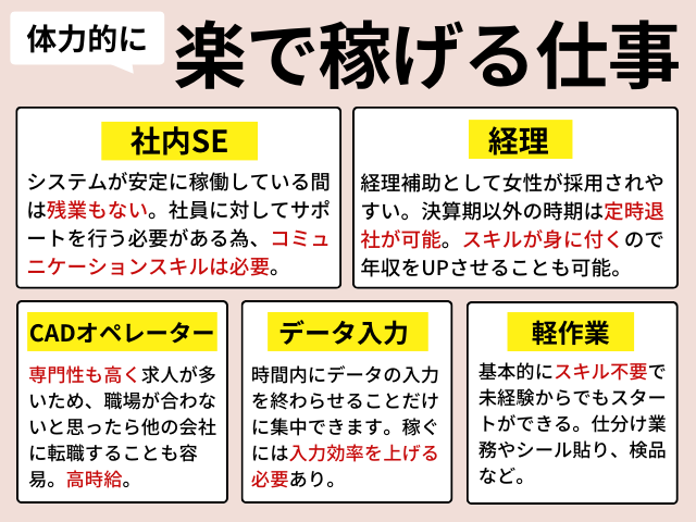 体力的に楽で稼げる仕事