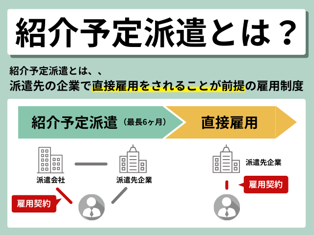 紹介予定派遣とは