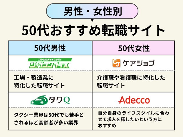 【男性・女性別】50代おすすめ転職サイト
