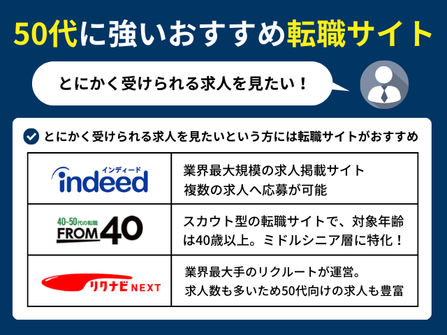 50代に強いおすすめ転職サイト
