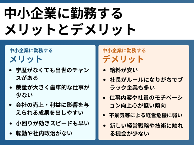 中小企業に勤務するメリットとデメリット