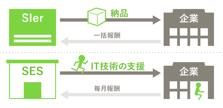 SIerとSES会社の違い