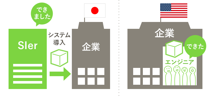 SIerの問題