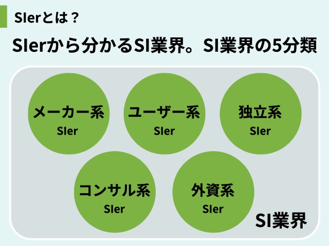 SE業界の5分類