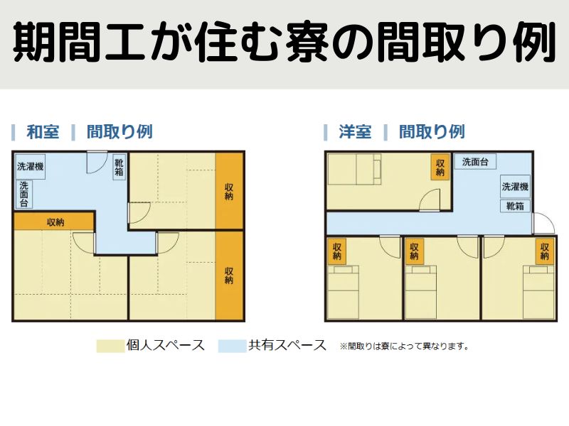 期間工の寮や部屋の基本情報