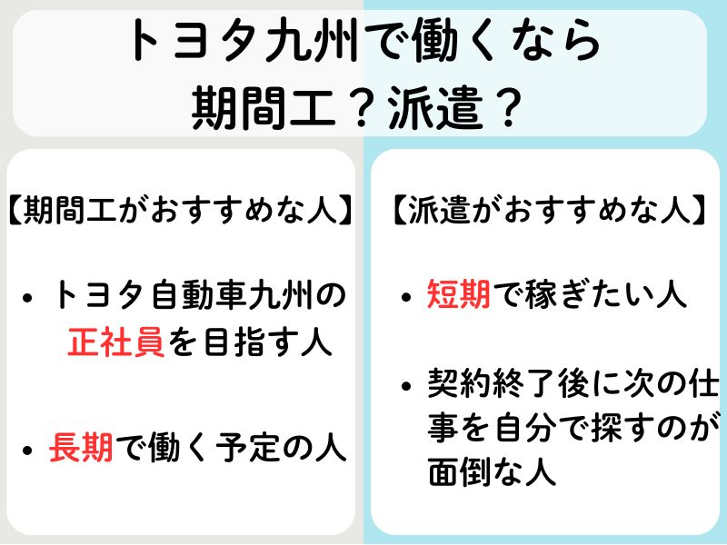 トヨタ自動車九州の期間工と派遣社員の待遇を比較