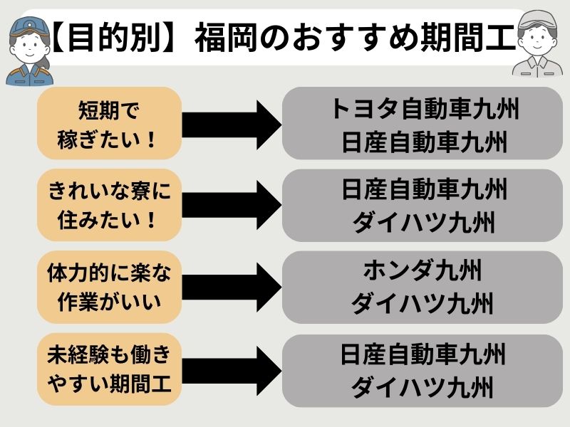 福岡の期間工おすすめ求人ランキング5選｜高収入・寮ありメーカーを厳選紹介
